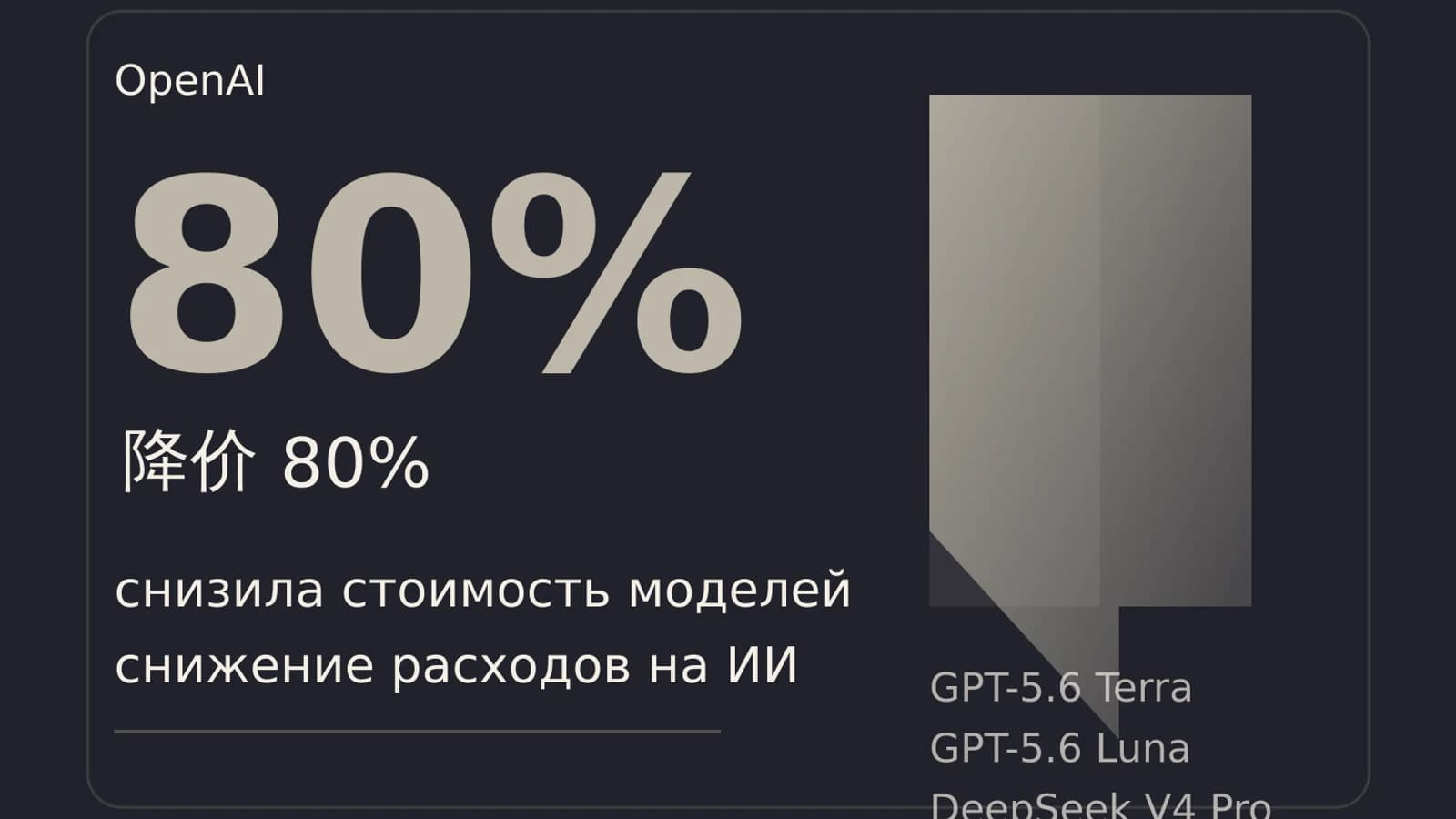 Инфографика: 80% стоимость модели
