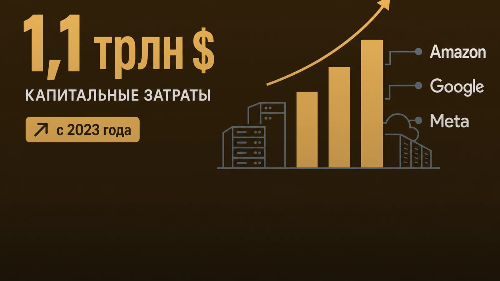 Инфографика: 1,1 трлн $ капитальные затраты