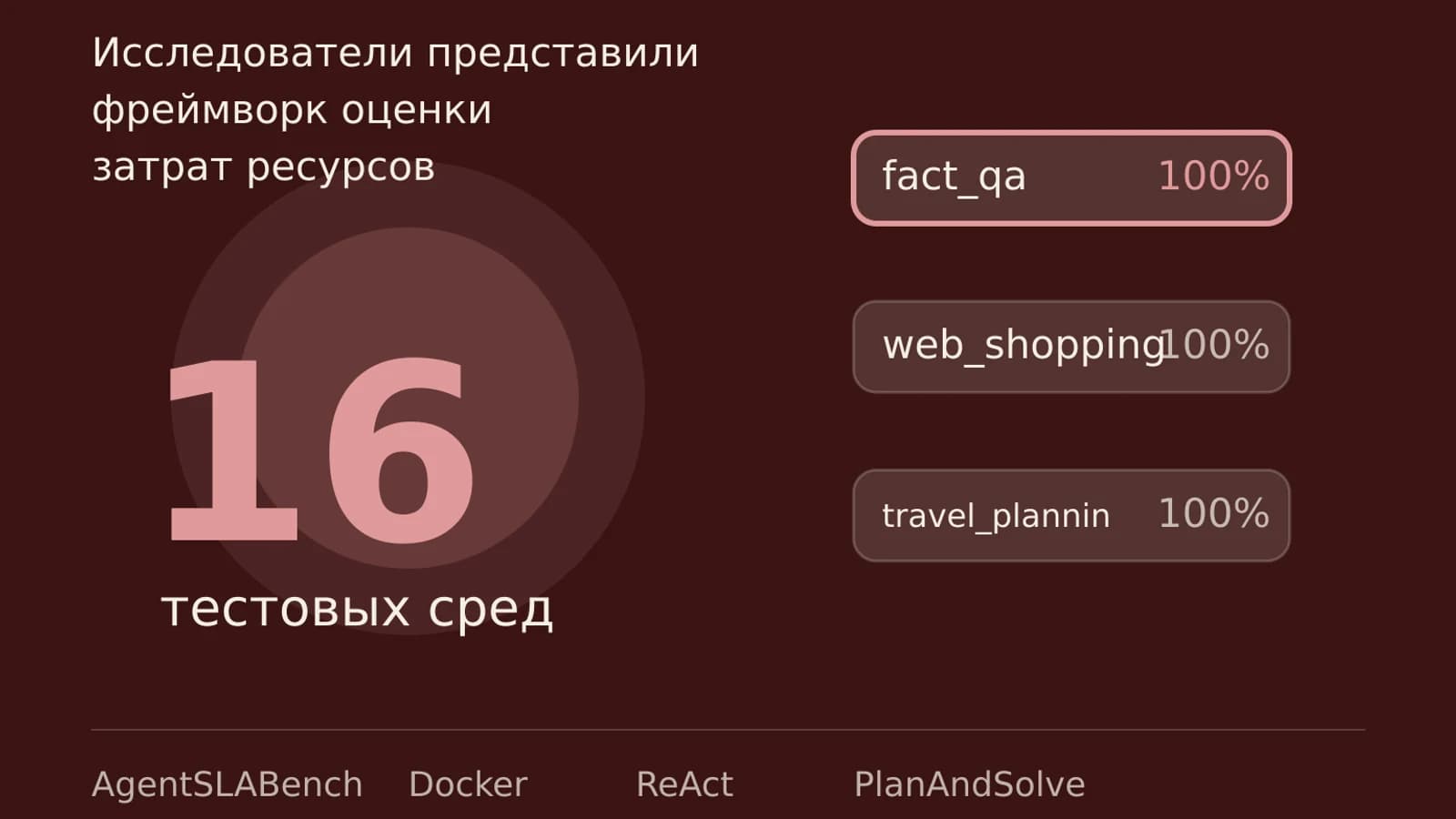 Инфографика: 16 тестовых сред