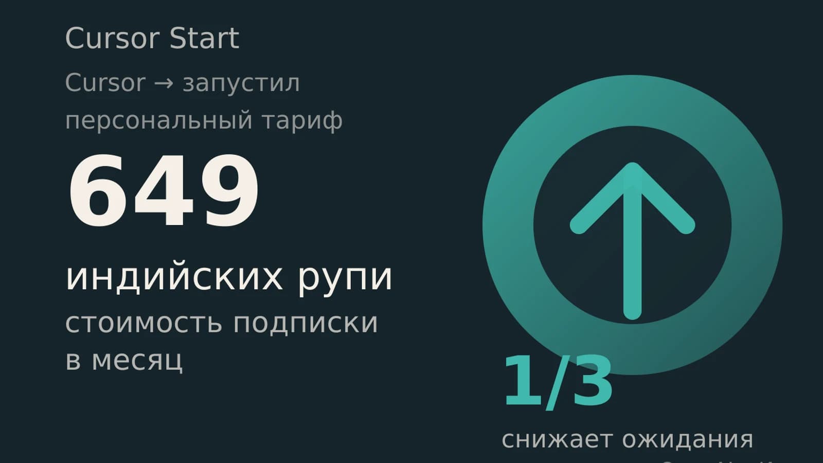 Инфографика: 649 индийских рупи стоимость подписки в месяц