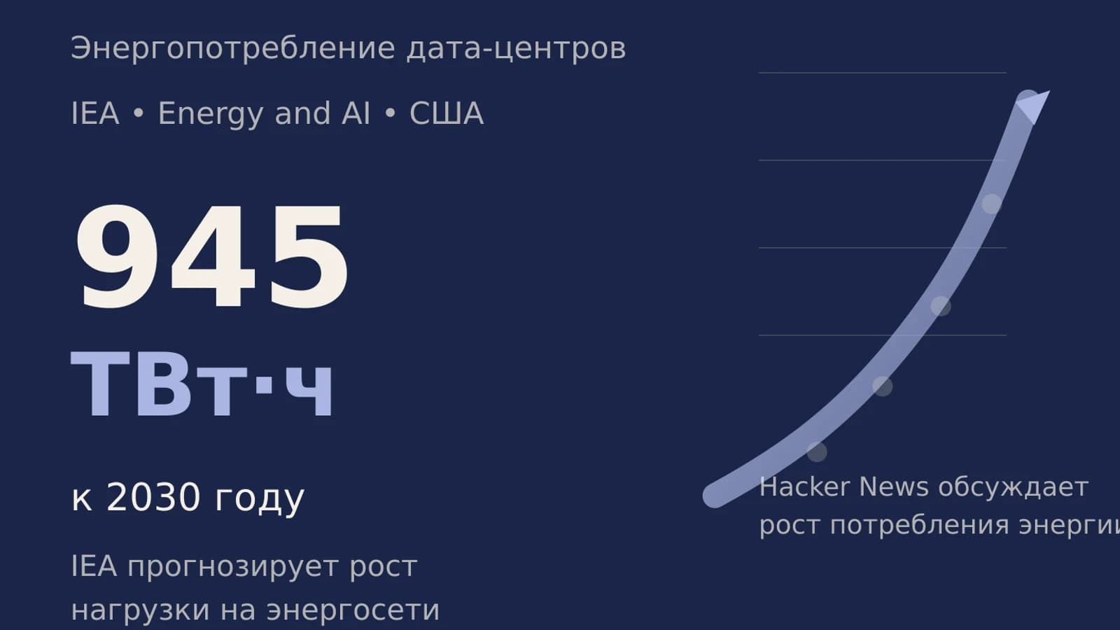 Инфографика: 945 ТВт·ч мировое энергопотребление дата-цен