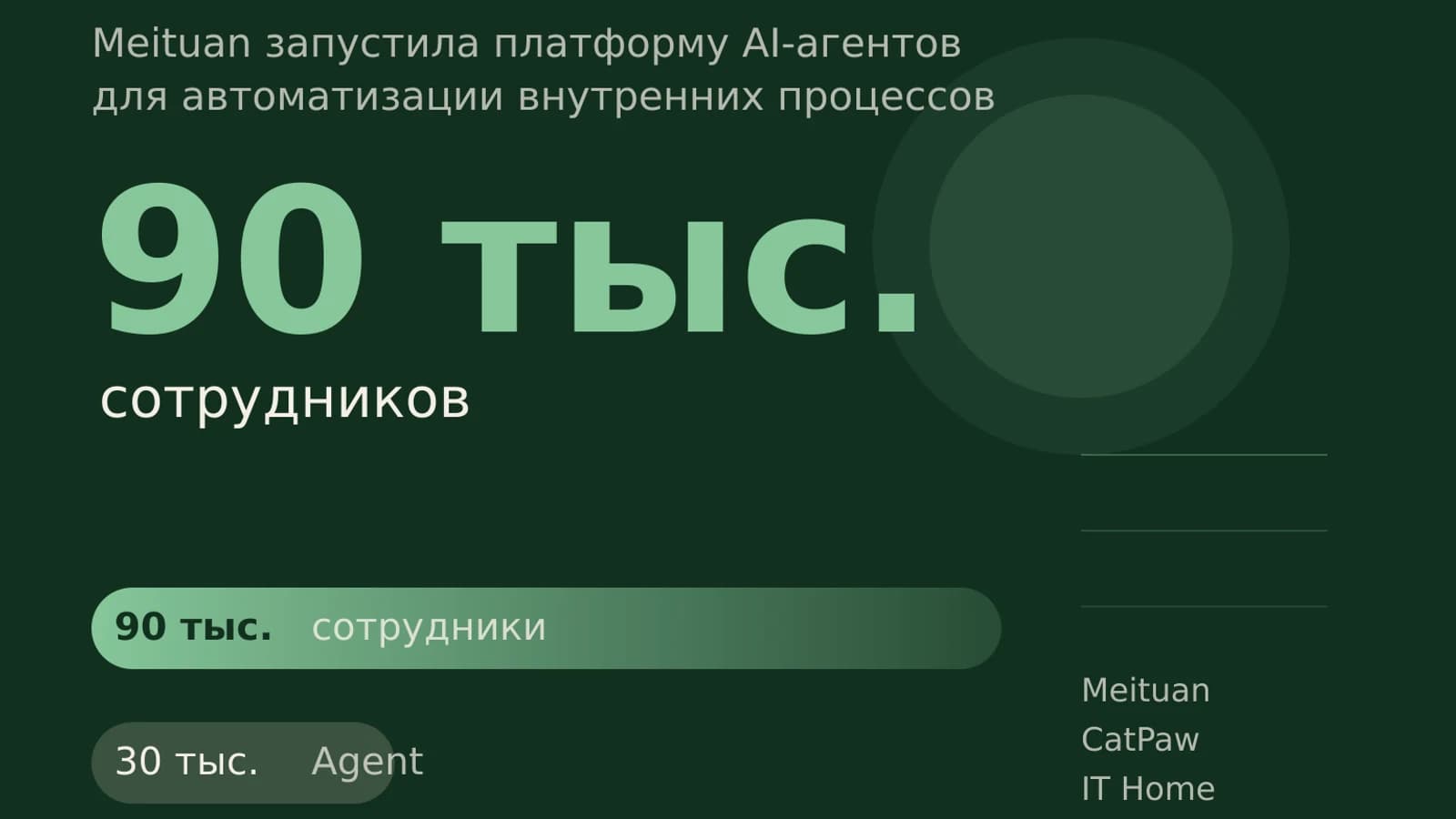 Инфографика: 90 тыс. сотрудников