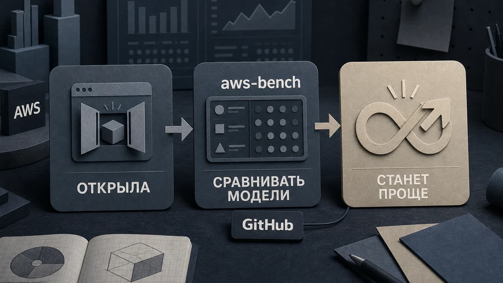 Инфографика: AWS — сравнивать модели станет проще