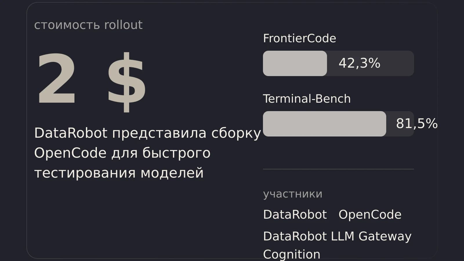 Инфографика: 2 $ стоимость rollout
